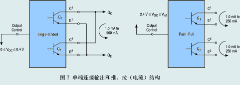 單端連接輸出和推、拉（電流）結(jié)構(gòu)