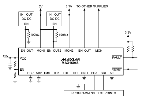 Figure 2. The MAX16046 is powered from the 12V intermediate bus and programmed through the I&sup2;C interface.