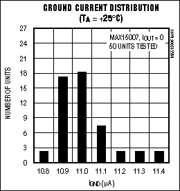 MAX15006、MAX15007：典型工作電路