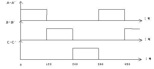 直流無刷電動(dòng)機(jī)原理與控制