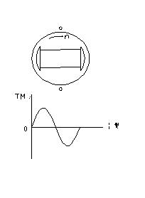 直流無刷電動(dòng)機(jī)原理與控制