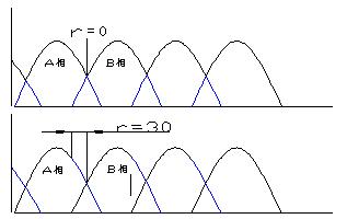 直流無刷電動(dòng)機(jī)原理與控制