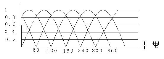 直流無刷電動(dòng)機(jī)原理與控制