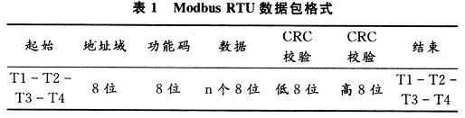 Modbus RTU數(shù)據(jù)包格式