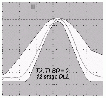 圖3a. TLBO = 0時，采用12級DLL的典型T3脈沖與使用11級DLL時更寬的T3脈沖