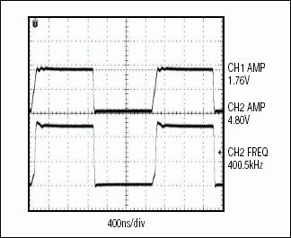 圖8. MAX3370使用一個(gè)4.7kΩ上拉電阻以400kHz速率輸出的波形圖，容性負(fù)載效應(yīng)被大幅度降低了