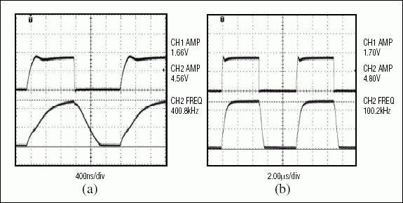 圖6. 雙晶體管收發(fā)器分別以400kHz (a)和100kHz (b)速率將1.8V轉(zhuǎn)換成5V的波形圖，表明有效數(shù)據(jù)速率受到了限制