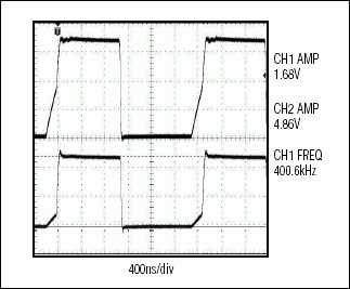 圖7. MAX3370以400kHz速率將1.8V轉(zhuǎn)換成5V的輸出波形圖，容性負(fù)載效應(yīng)被大幅度降低了