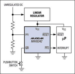 圖5. MAX6342內(nèi)的電源失效比較器通過監(jiān)視未穩(wěn)定直流電源的跌落，產(chǎn)生電源失效信號(PFO-bar)。