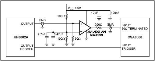 圖1. 測量MAX999比較器輸出抖動(dòng)的電路