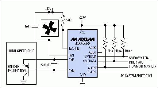 圖1. 線性(直流輸出)溫度傳感器和自動風(fēng)扇速度控制器。根據(jù)高速芯片的溫度自動控制風(fēng)扇速度。風(fēng)扇的轉(zhuǎn)速計反饋允許風(fēng)扇控制器直接調(diào)節(jié)風(fēng)扇速度。系統(tǒng)關(guān)斷輸出防止高速芯片到達(dá)毀滅性溫度。