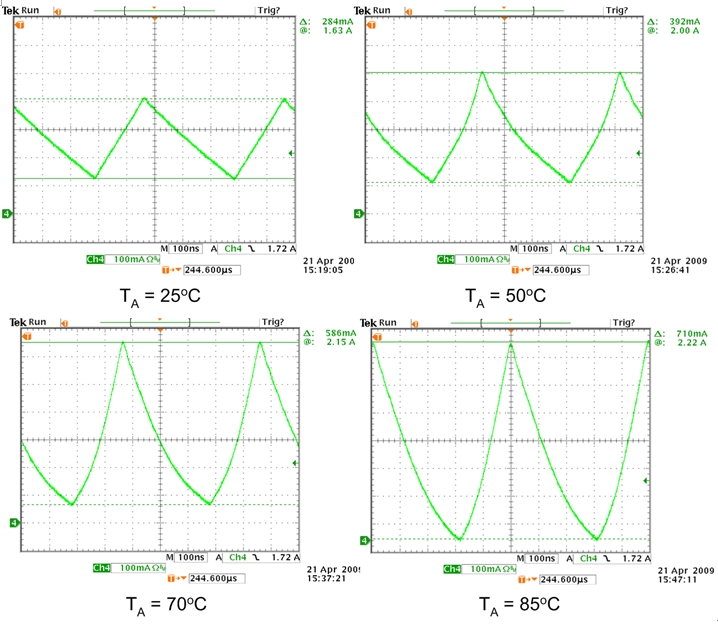 圖 4. 電感器飽和與溫度。