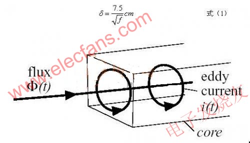  渦流產(chǎn)生示意圖 www.greenbey.cn