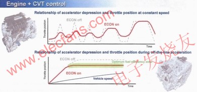 2010 Honda Insight-II的示意圖片 www.greenbey.cn