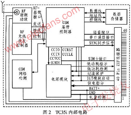 TC35i內(nèi)部電路 www.greenbey.cn