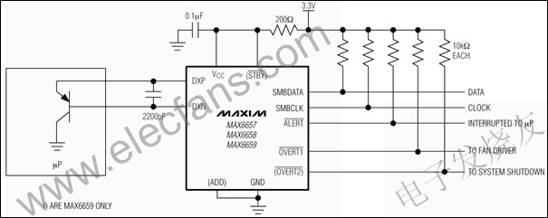 MAX6657/MAX6658/MAX6659精密的，雙通道數(shù)字溫度傳感器 www.greenbey.cn