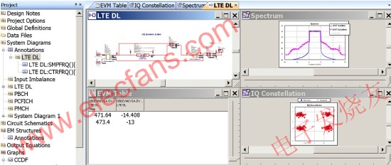 基于R&S矢量源、信號分析儀以及VSS仿真軟件的LTE測試系統(tǒng)的測試結(jié)果 www.greenbey.cn