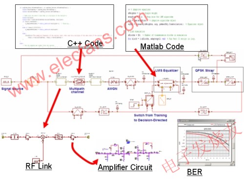 基于MWO和VSS的系統(tǒng)設(shè)計(jì)框圖 www.greenbey.cn