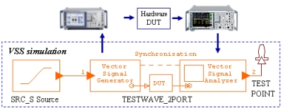 圖8：硬件系統(tǒng)作為仿真環(huán)節(jié)的一部分。