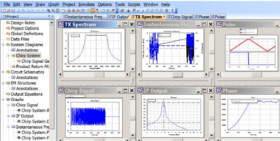圖12：基于VSS的FMCW雷達(dá)系統(tǒng)的仿真結(jié)果。