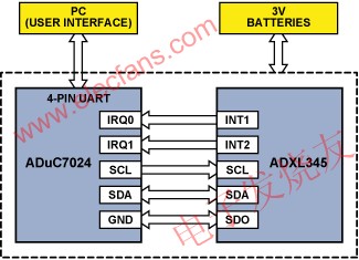硬件系統(tǒng)的原理示意圖 www.greenbey.cn