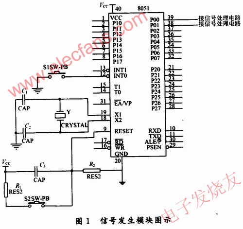  信號發(fā)生模塊的設(shè)計 www.greenbey.cn