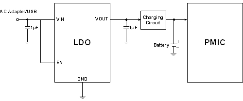 <p>圖5： 針對(duì)諾基亞適配器的手機(jī)充電系統(tǒng)方案。（電子系統(tǒng)設(shè)計(jì)）