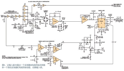 寬帶放大器穩(wěn)定時(shí)間的測量