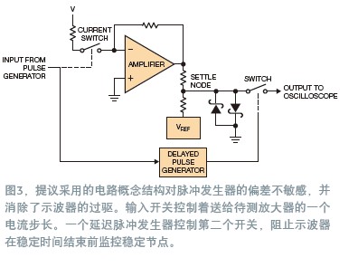 寬帶放大器穩(wěn)定時(shí)間的測量