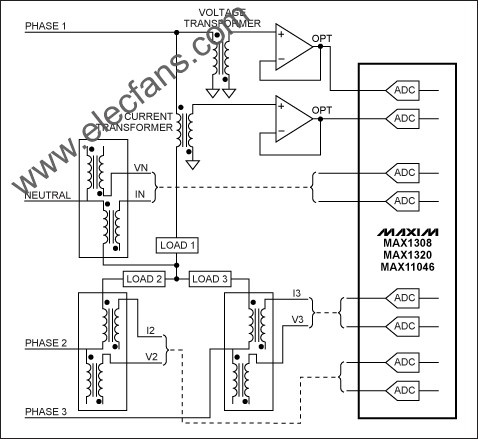  基于MAX11046、MAX1320、MAX1308的DAS在電網(wǎng)監(jiān)控中的典型應(yīng)用 www.greenbey.cn
