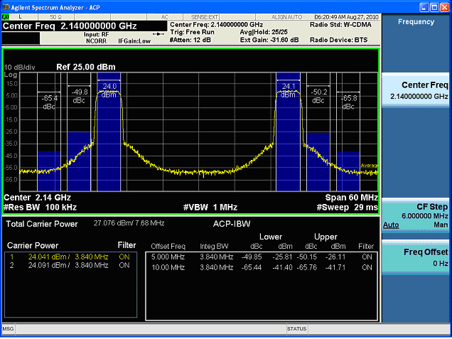 圖2、AWB7227在兩個(gè)WCDMA測(cè)試模式下的性能表現(xiàn)。