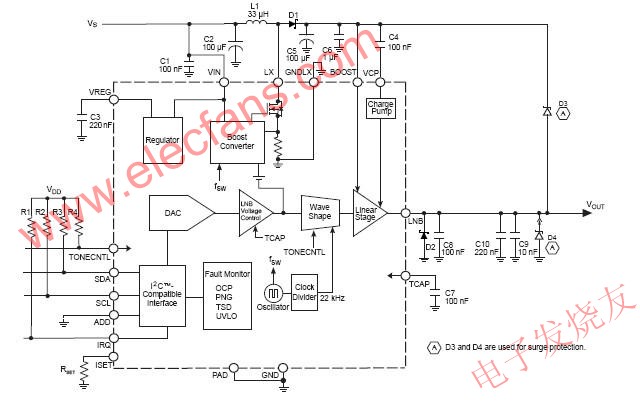 功能方框圖 www.greenbey.cn