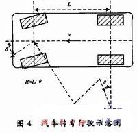 燈光隨動系統(tǒng)模糊控制器設(shè)計原理