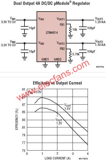 LTM4614典型應(yīng)用電路  www.greenbey.cn