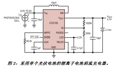 《電子系統(tǒng)設計》