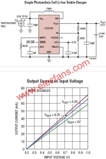 LTC3105典型應(yīng)用電路  www.greenbey.cn