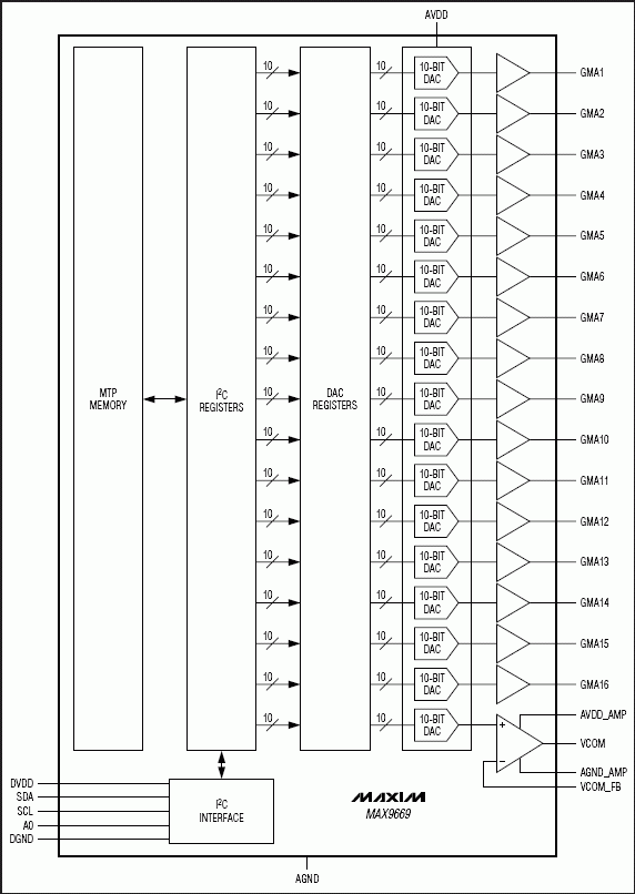 MAX9669：功能框圖