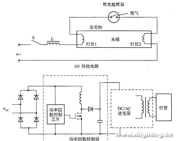 LED日光燈的性能、電源、結(jié)構(gòu)和壽命