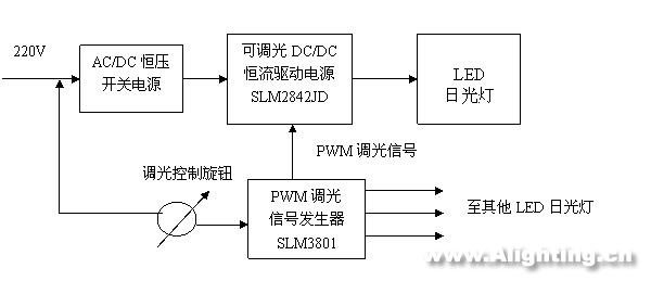 LED日光燈的性能、電源、結(jié)構(gòu)和壽命