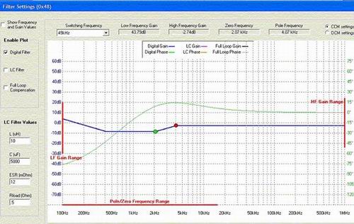 圖2：濾波器補(bǔ)償圖形用戶接口。