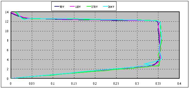 通過(guò)初級(jí)端調(diào)節(jié)提高照明效率（電子工程專輯)
