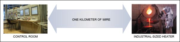 工廠遠(yuǎn)程通信