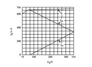 偏置電壓與總偏置電流的關(guān)系曲線