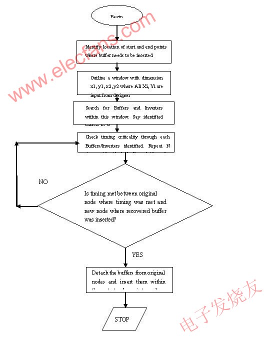現(xiàn)有布局恢復緩沖器/逆變器邏輯 www.greenbey.cn