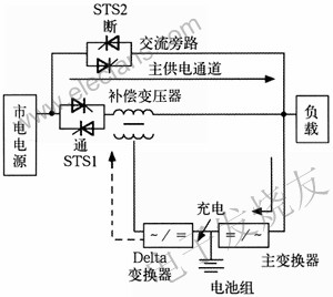 市電電源供電 www.greenbey.cn