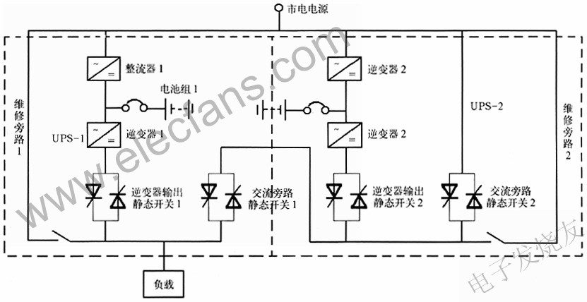 兩臺UPS組成的熱備份冗余供電系統 www.greenbey.cn