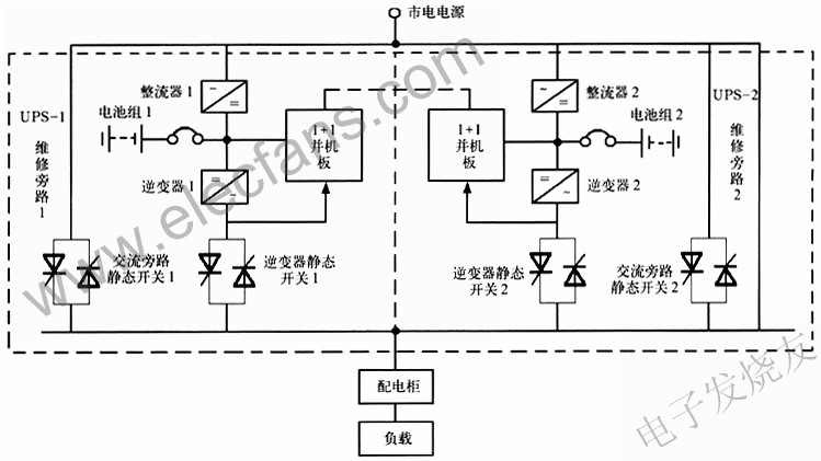 1+1型直接并機冗佘供電系統 www.greenbey.cn