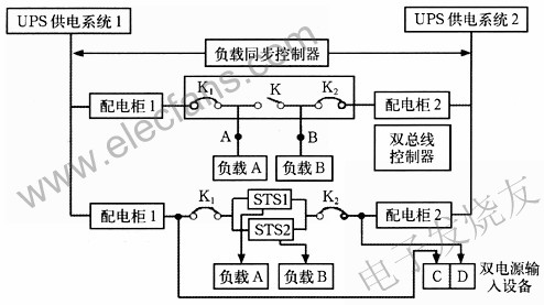 雙總線冗余供電系統 www.greenbey.cn