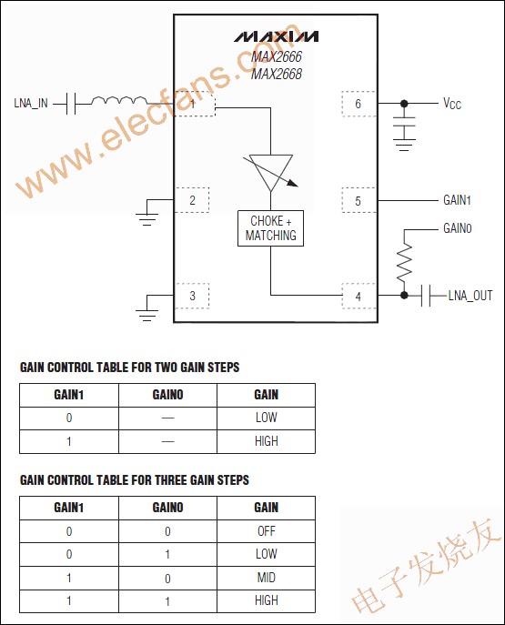MAX2666/MAX2668低噪聲放大器(LNA) 來源： 電子發(fā)燒友