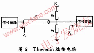 Thevenin端接電路 www.greenbey.cn